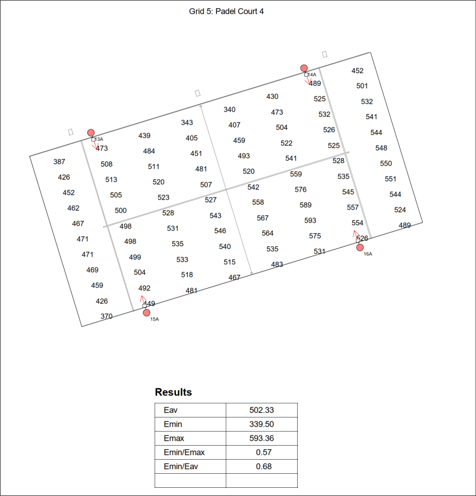 Padel Court Lighting Calculation